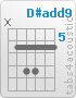 Chord D#add9 (x,6,8,8,6,6)